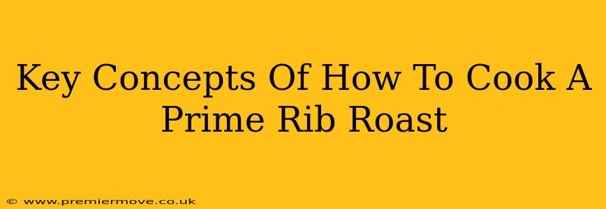Key Concepts Of How To Cook A Prime Rib Roast
