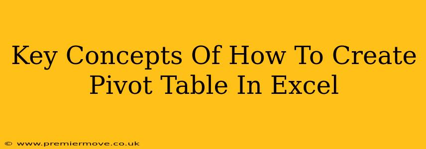 Key Concepts Of How To Create Pivot Table In Excel